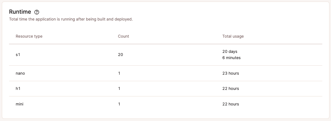 Runtime chart in company-level application analytics.