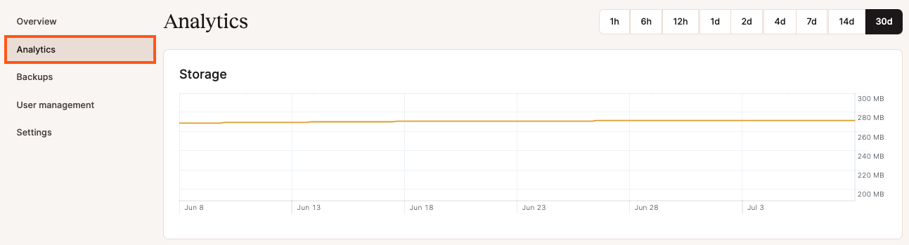 Database-level analytics in Sevalla.