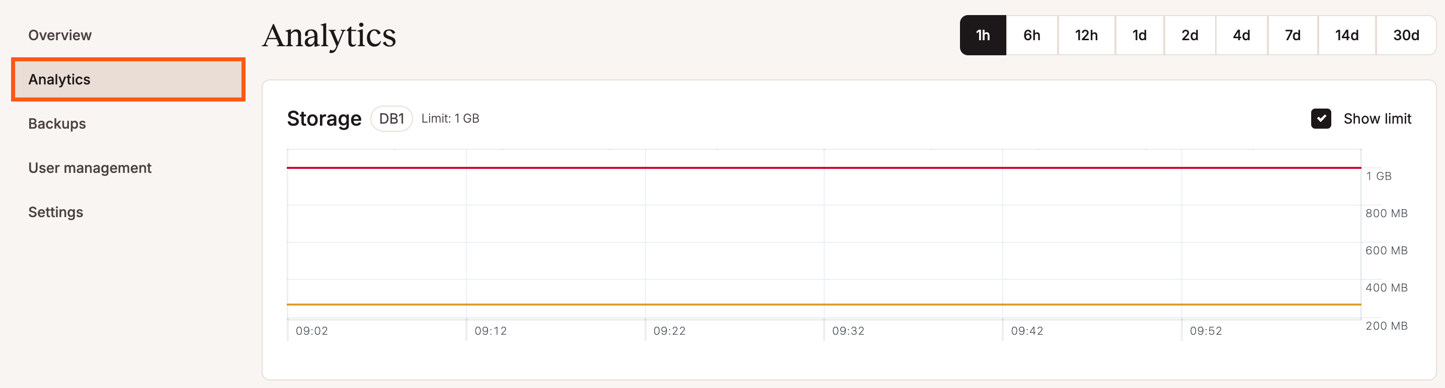 Database-level analytics in Sevalla.