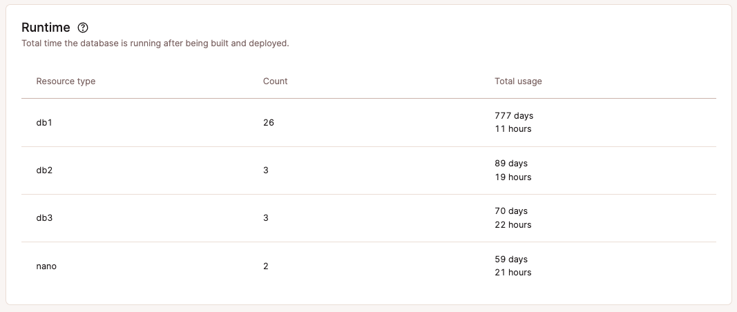 Runtime report in company-level analytics.