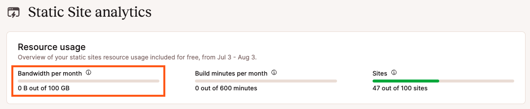 Static site bandwidth usage on your Dashboard.