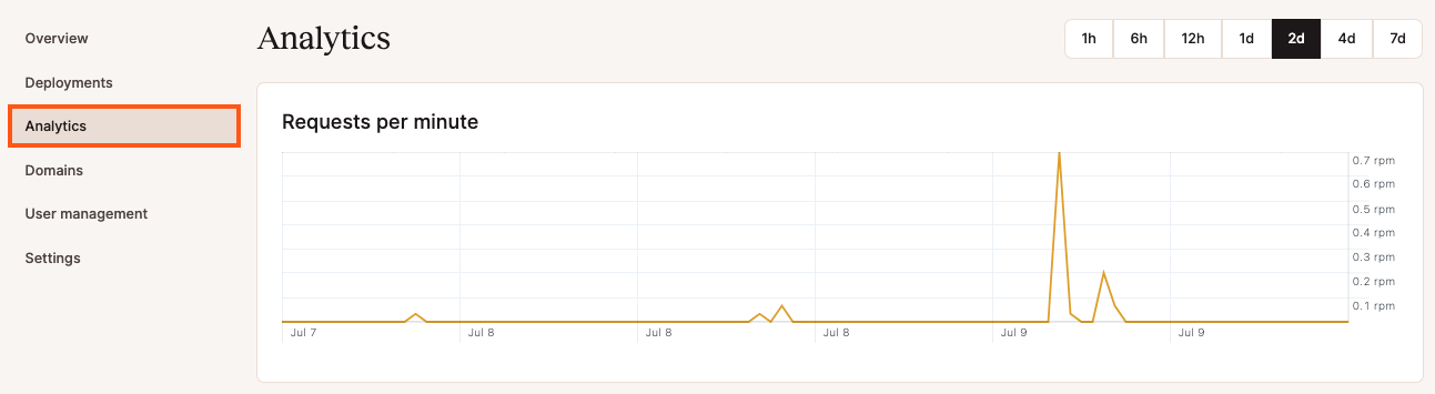 Static site Analytics page.